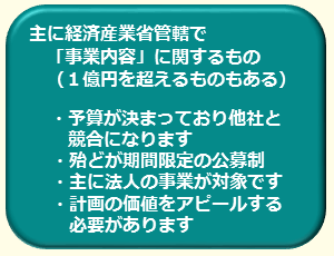 補助金の説明